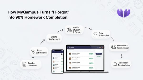 MyQampus Assignment Manager keeps homework clear and on time—so everyone hears “Already submitted,” not “I forgot.”